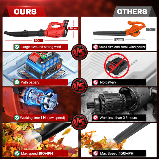 Electric Cordless Leaf Blower